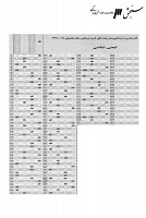 ارشد وزارت بهداشت جزوات سوالات ایمنی شناسی کارشناسی ارشد وزارت بهداشت 1390